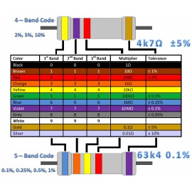 مقاومت 180 اهم 1/4 وات