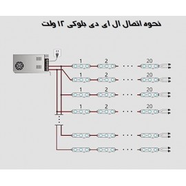 ال ای دی COB بلوکی 12 ولت